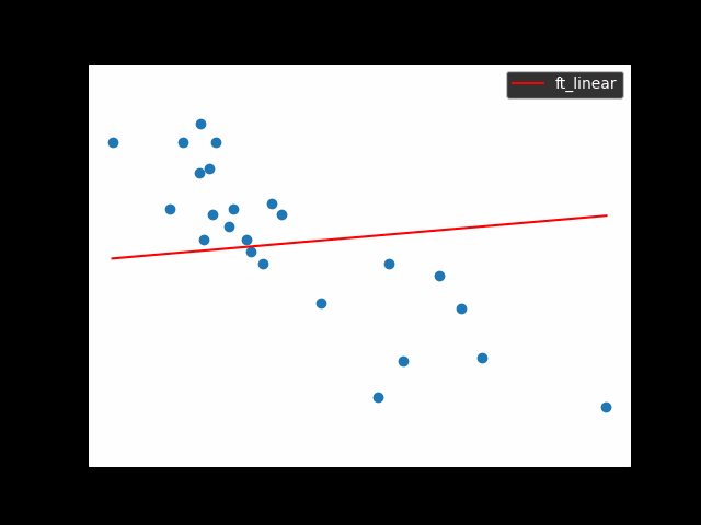 linear-regression